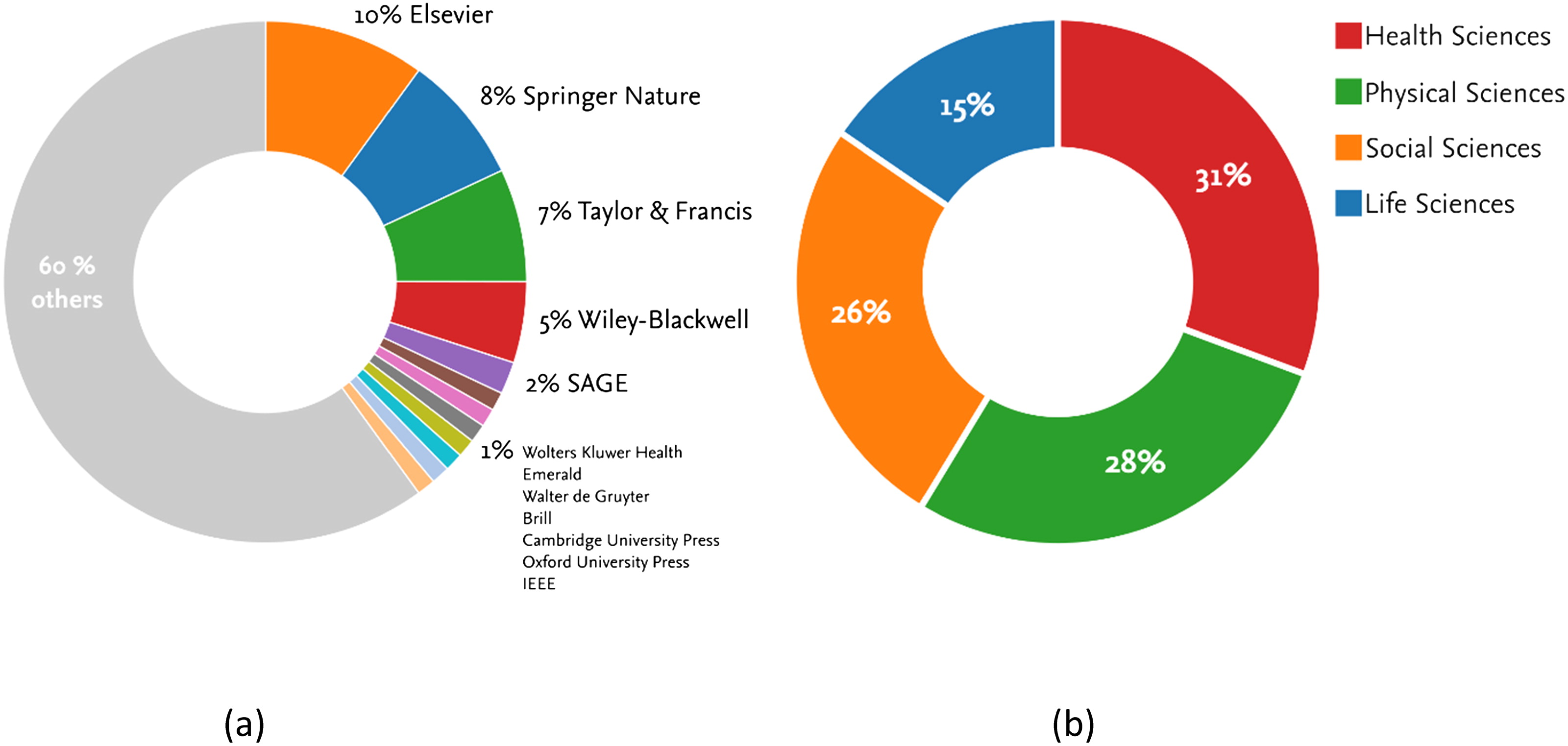 Search scopus journal Scopus Journals