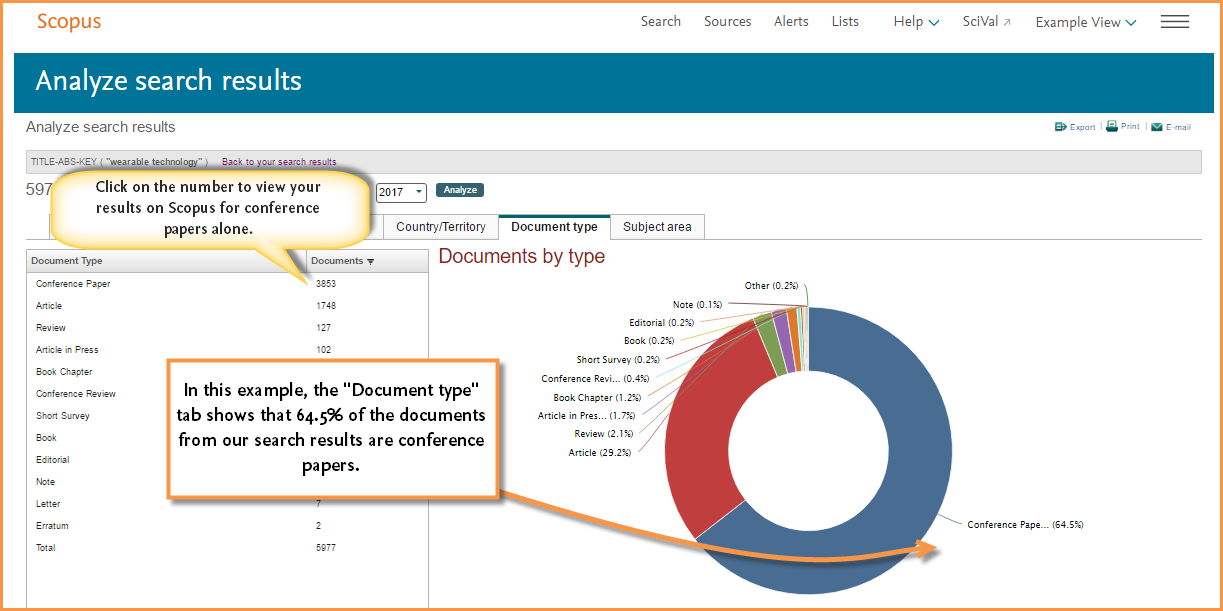 An image showing the Analyze search results tool on Scopus for a search on wearable technology segmented by document types