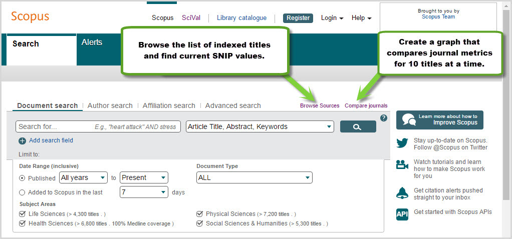 Scopus author