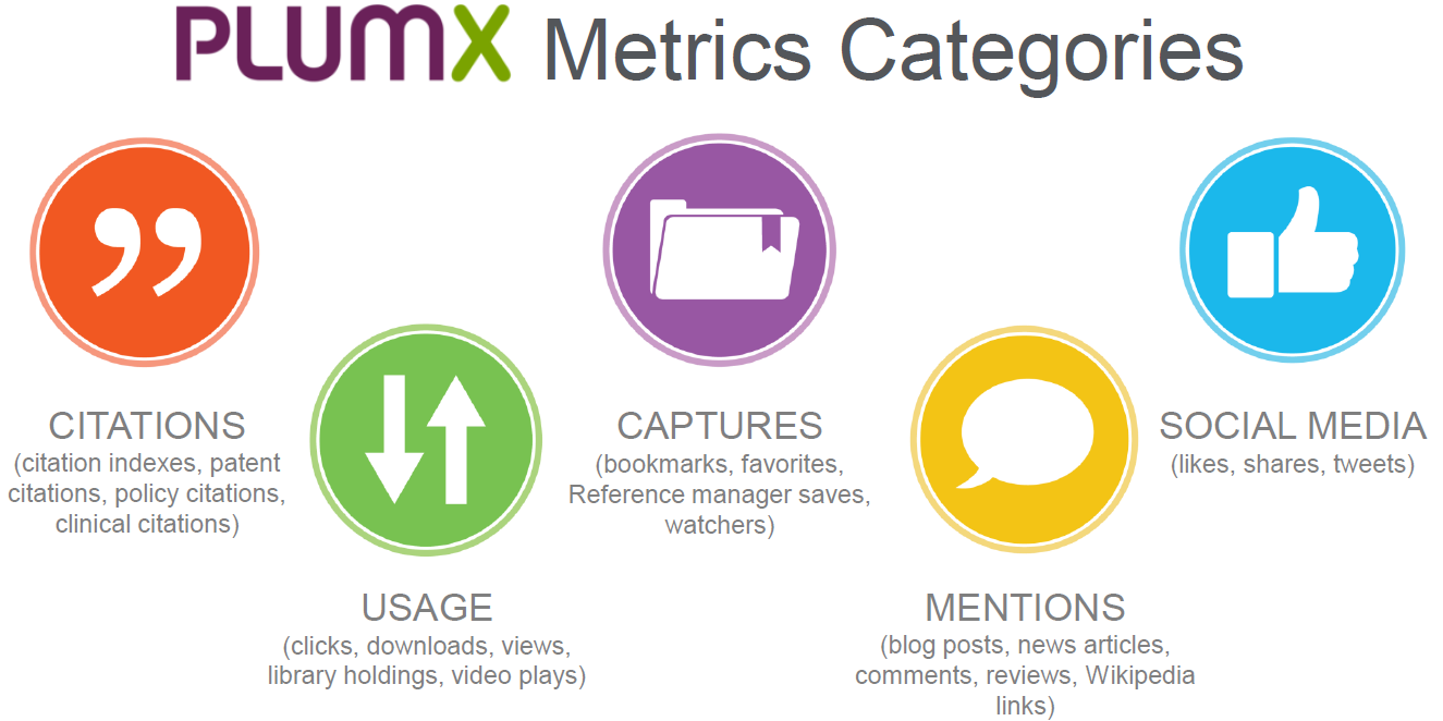 PlumX%20Metrics%205%20categories.png