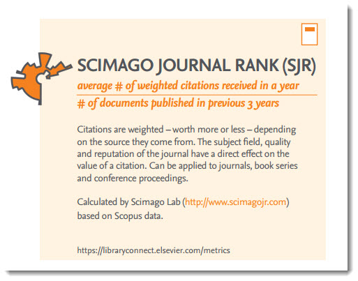 Scimago journal rank. SJR код.