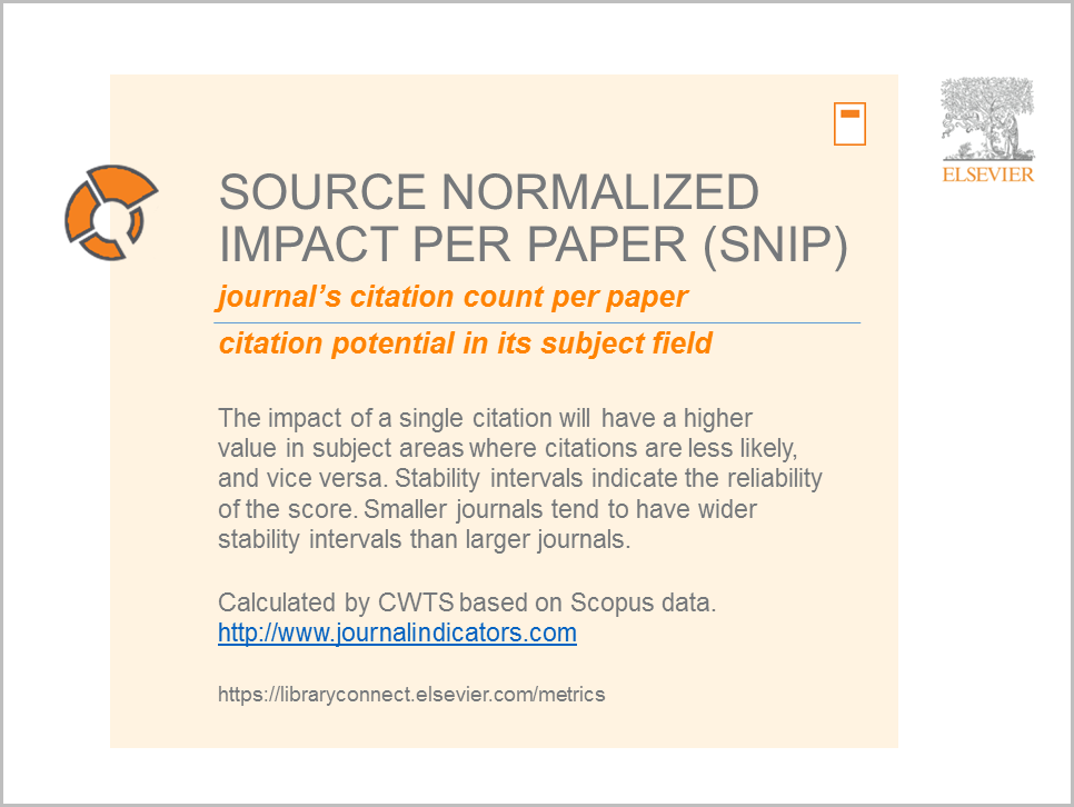 Journal Metrics in Scopus Source Normalized Impact per Paper SNIP   Elsevier Scopus Blog