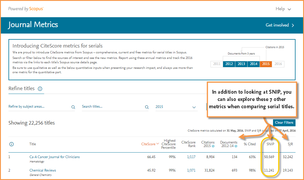 Image shows journalmetrics.scopus.com page and points to where to find SNIP