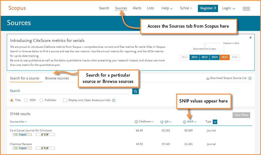 Image shows where to find SJR from a Scopus.com Source Page