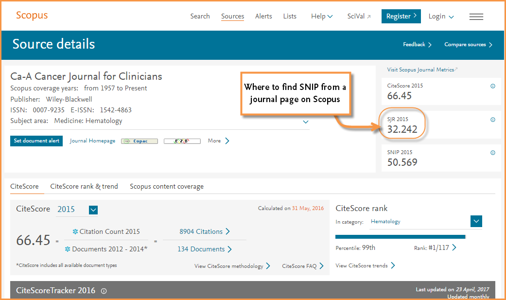 Image shows where to find SNIP on a Scopus.com journal homepage